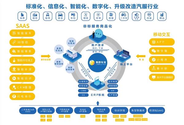 集群车宝