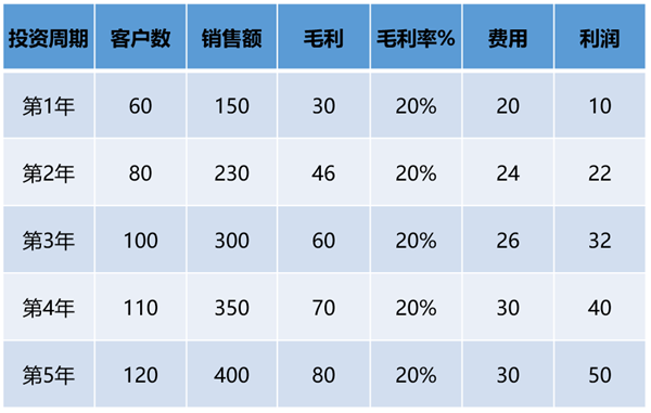 新康众