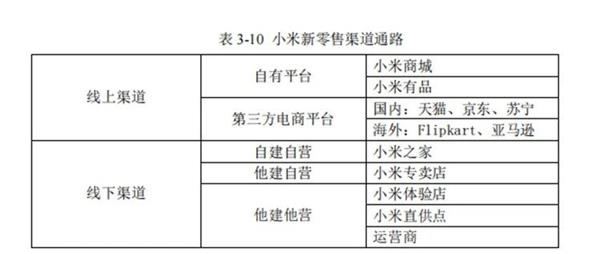 小米汽车
