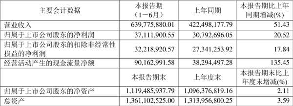 康普顿