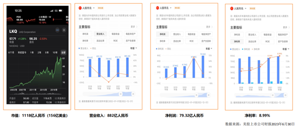 汽车再制造