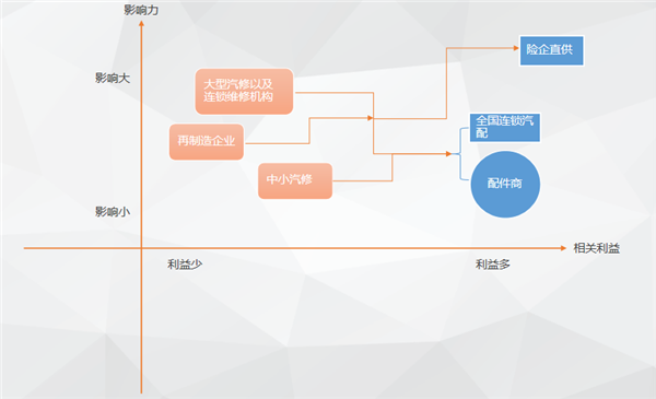 汽车再制造