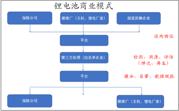 汽车再制造