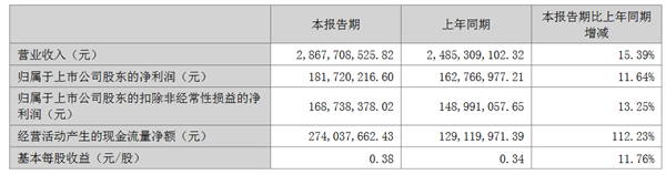 美孚1号车养护