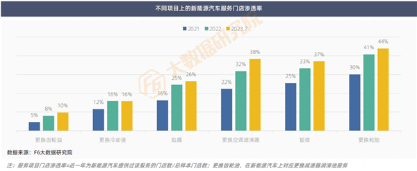 客单价跌破1500元，新能源车贴膜市场仍然可期丨报告