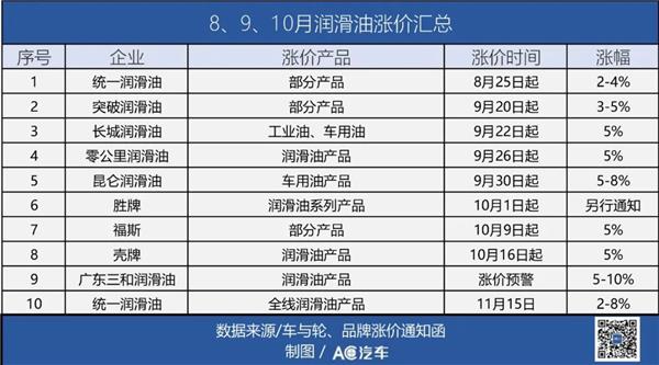 经销商