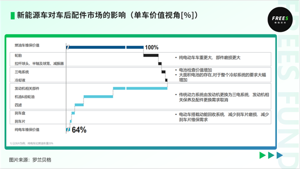 修理厂