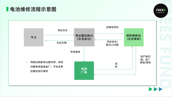 修理厂