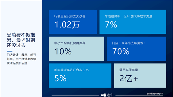 峰会