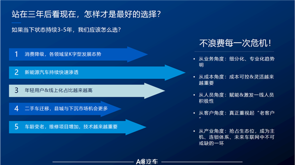 峰会