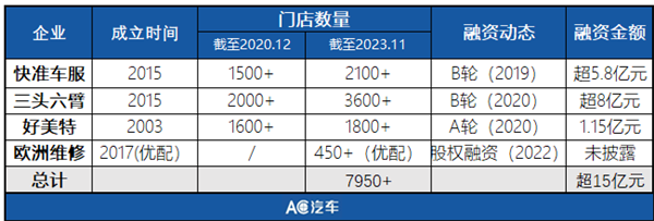 汽配连锁