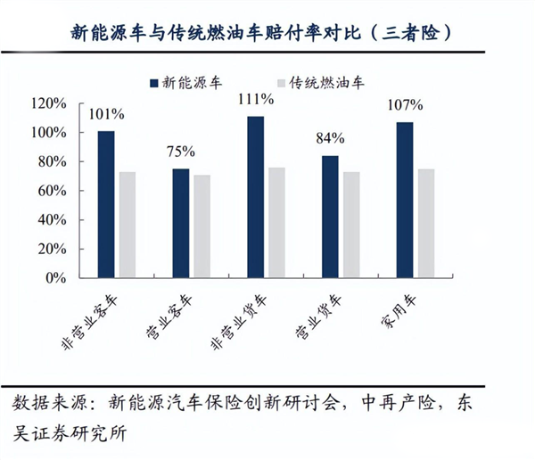 新能源车险