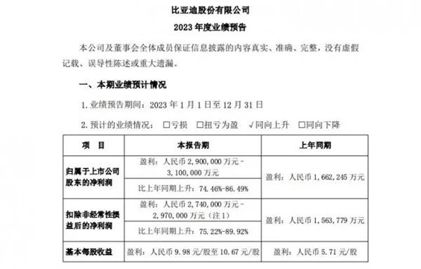 人民日报：加快培育汽车后市场新供给；小米汽车辟谣顶配36万丨AC早报