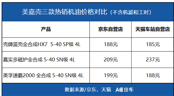 润滑油