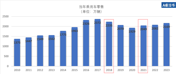 汽车后市场