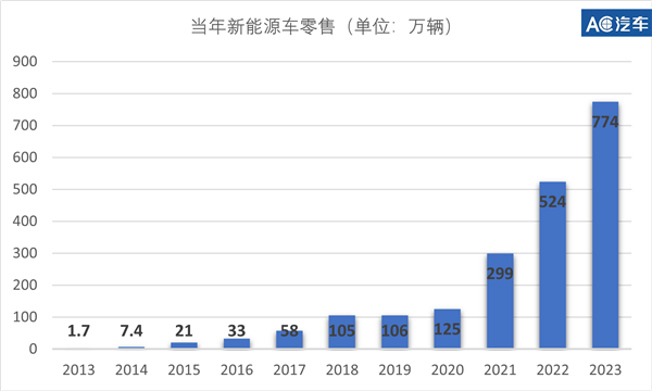 汽车后市场