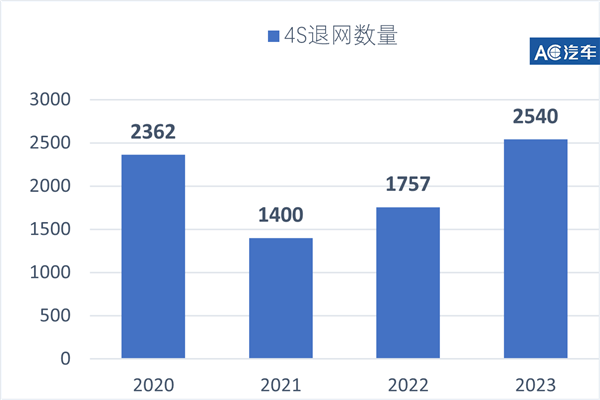 汽车后市场