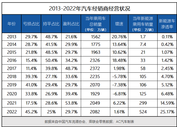 汽车后市场