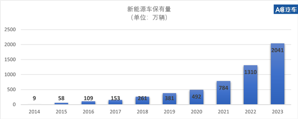 汽车后市场