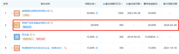 奇瑞后市场项目获融资；2月后市场产值同比降25%丨AC早报