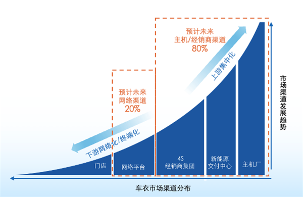 车衣膜