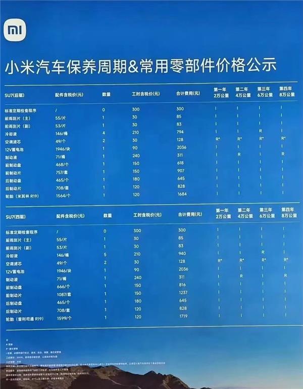 小米汽车保养价目表公布，4年不到2000元；又一造车新势力爆雷丨AC早报