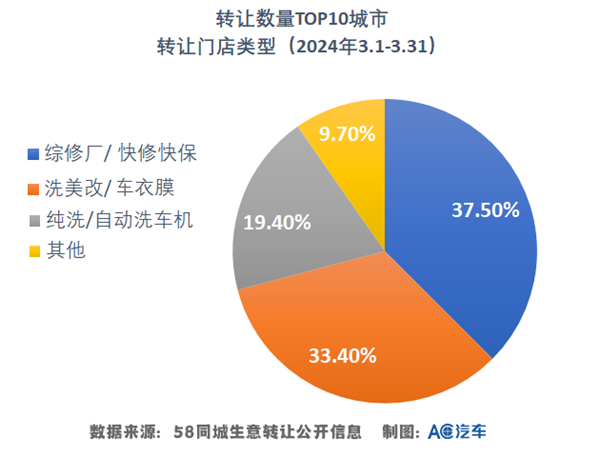 转让潮