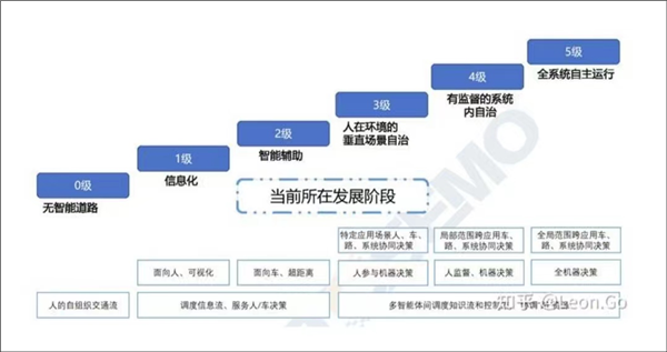 保司；新能源