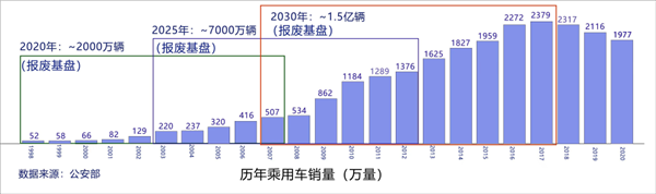 保司；新能源