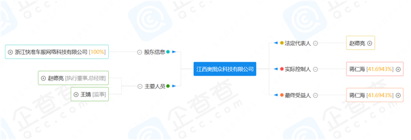 快准车服新公司注册资本5000万；近十家轮胎企业被曝高额负债丨AC早报