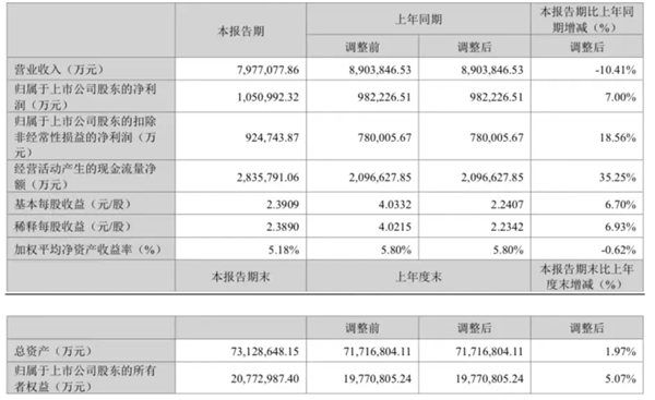 网店销售假冒大牌润滑油受罚；以旧换新补贴将达500~600亿元丨AC早报