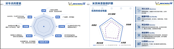 京东汽车；米其林；汽车膜；