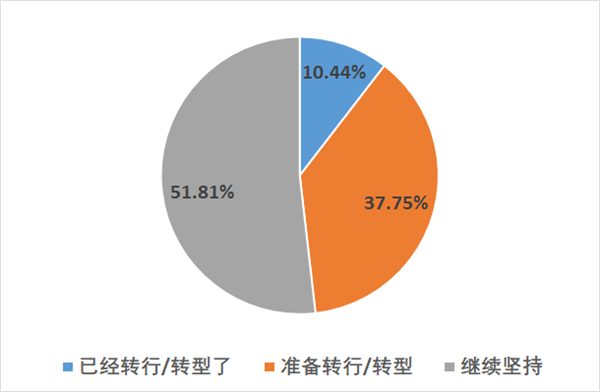 修理厂