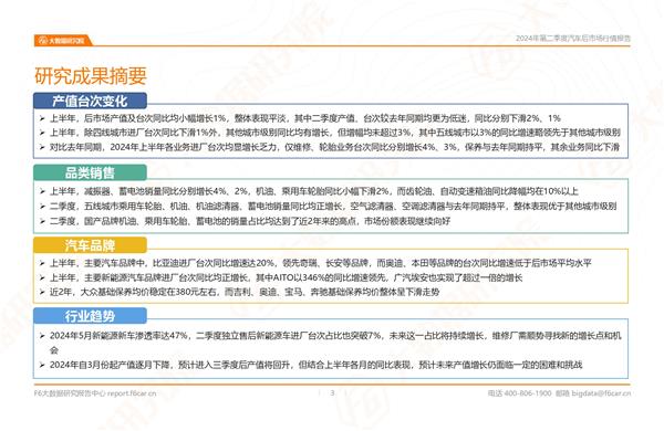 2024年二季度及上半年后市场数据