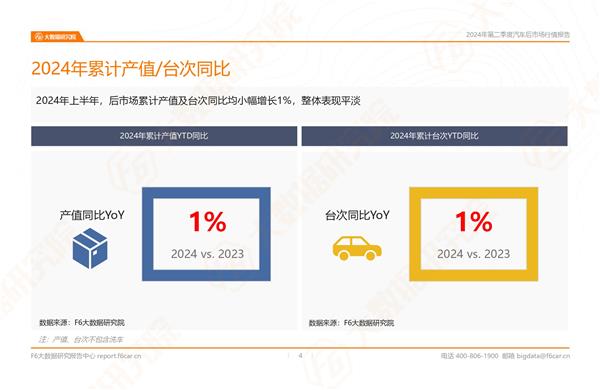 2024年二季度及上半年后市场数据
