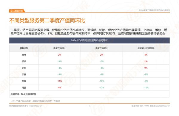 2024年二季度及上半年后市场数据