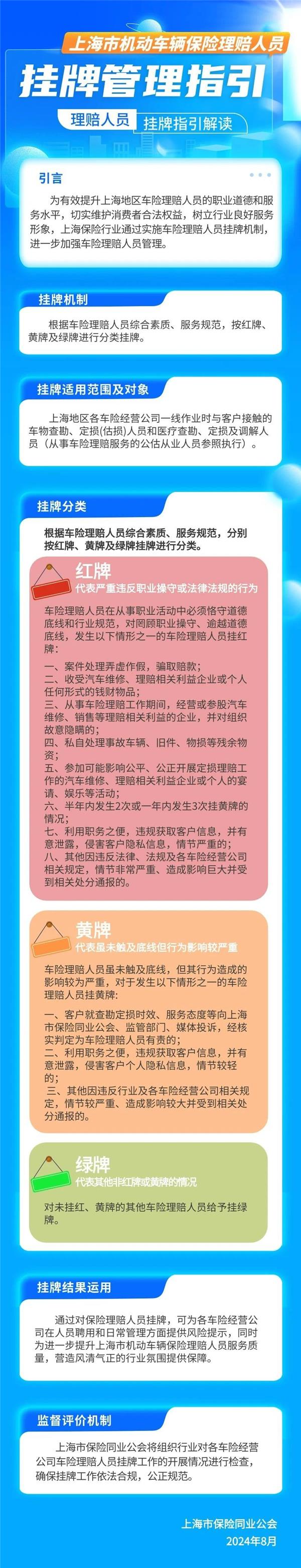 上海推出车险理赔员挂牌新规；多品牌8月销量创历史新高；宁德时代计划布局1万座换电站丨AC早报