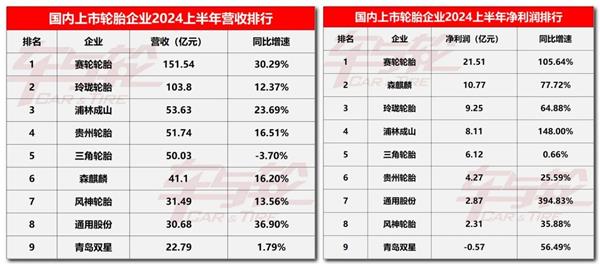 网传上汽大通大规模裁员；本田8月销量下跌超四成；零跑8月新增30家门店丨AC早报
