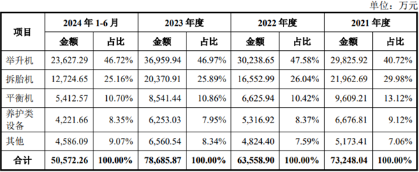 宝马全球首家5S店关门；全球最大轮胎经销商申请破产；小米将拿下财险牌照丨AC早报