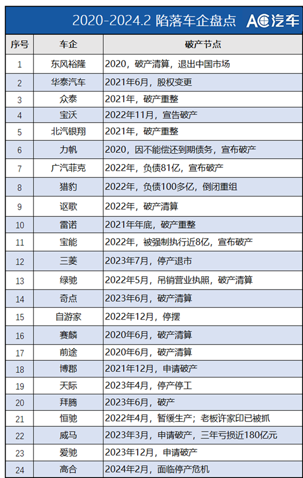 供应链