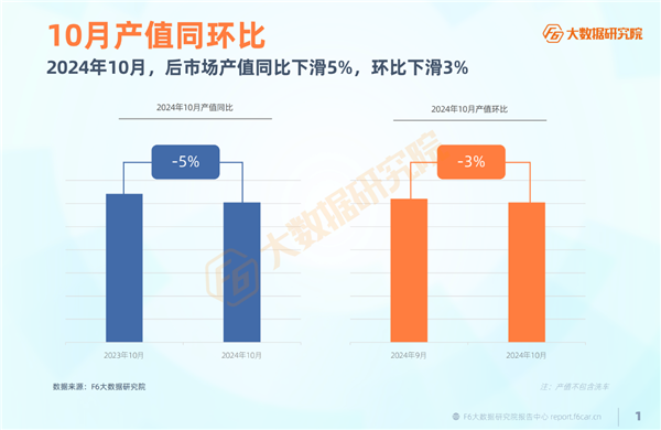 京东汽车与东风本田售后合作；10月产值同比下滑2%；途虎与胜牌发布混动车专用油丨AC早报