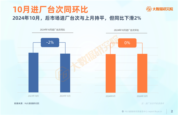 京东汽车与东风本田售后合作；10月产值同比下滑2%；途虎与胜牌发布混动车专用油丨AC早报