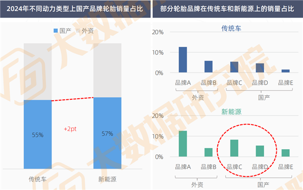 汽修生意“惨烈”：54%门店台次同比下滑，超7成车主消费无增长，车后未来增长点在哪？