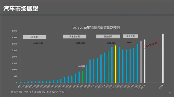 郎学红：4000家4S店退网翻牌新能源，3.4万家经销商总量收缩，后市场迎来巨变？