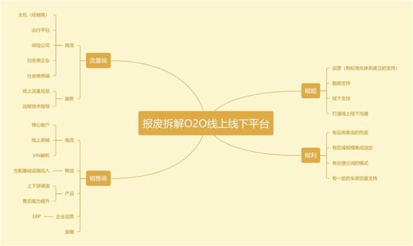 汽车报废拆解的“蛋糕”太诱人，主机厂与保险公司必有一战？