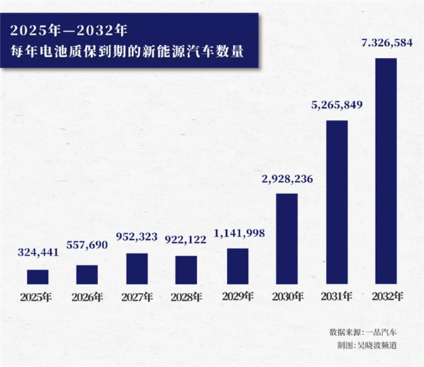 8年2000万新能源车电池“脱保”，主机厂、电池厂、保司与猫虎狗迎来2C良机？