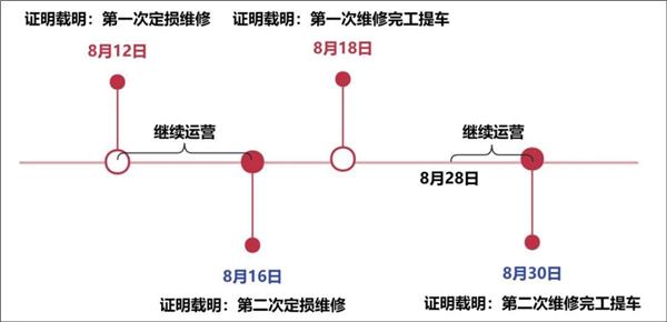 又一批不合格机油、制动液名单公布；比亚迪全系搭载智驾；哪吒汽车计划融资40亿元丨AC早报