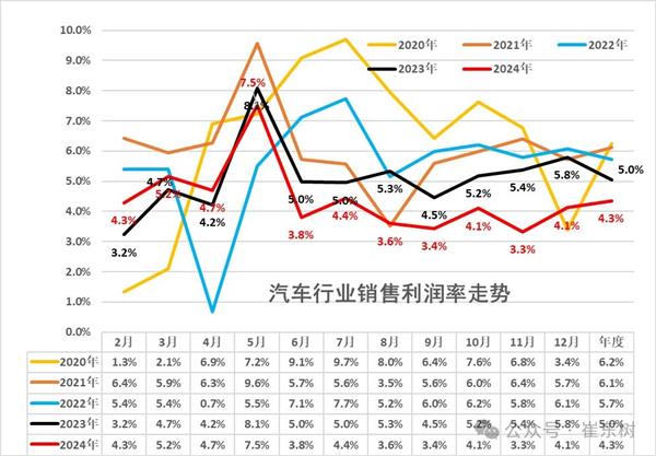 旗下超10家4S店无法提车，又一百强经销商集团遇困，行业洗牌远未见底？