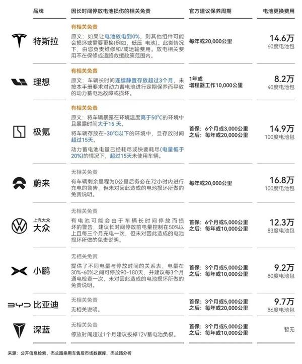 车后315：“17万新车不如老头乐”！大批新能源车主吐槽修车贵、续保难，售后难题何时破 ？