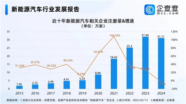 多家轮胎巨头全球裁员关厂；曝某车企要求采购成本降超10%；奥迪调整燃油车停产计划丨AC早报